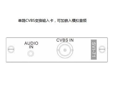 CVBS單路輸入卡&模擬音頻