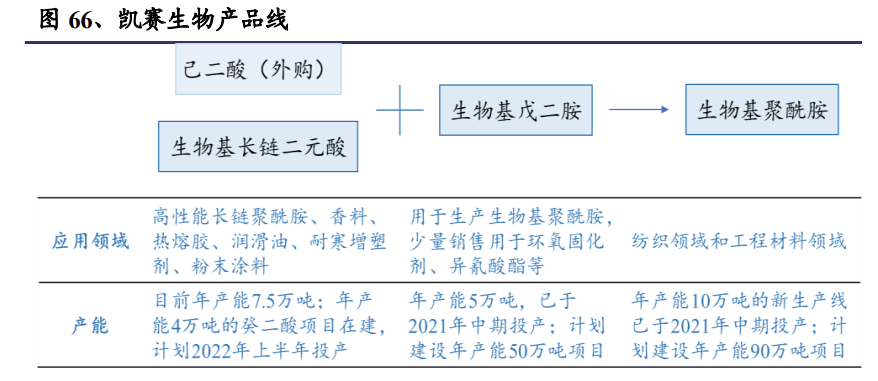 合成生物學(xué)深度報(bào)告:推陳出新,欣欣向榮