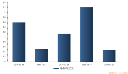 超級(jí)打新周!19只新股&ldquo;高熱&rdquo;來襲,首批創(chuàng)業(yè)板注冊(cè)制新股不容錯(cuò)過