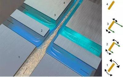 瑞典研制世界最強(qiáng)生物基纖維材料 生物化工技術(shù)新突破